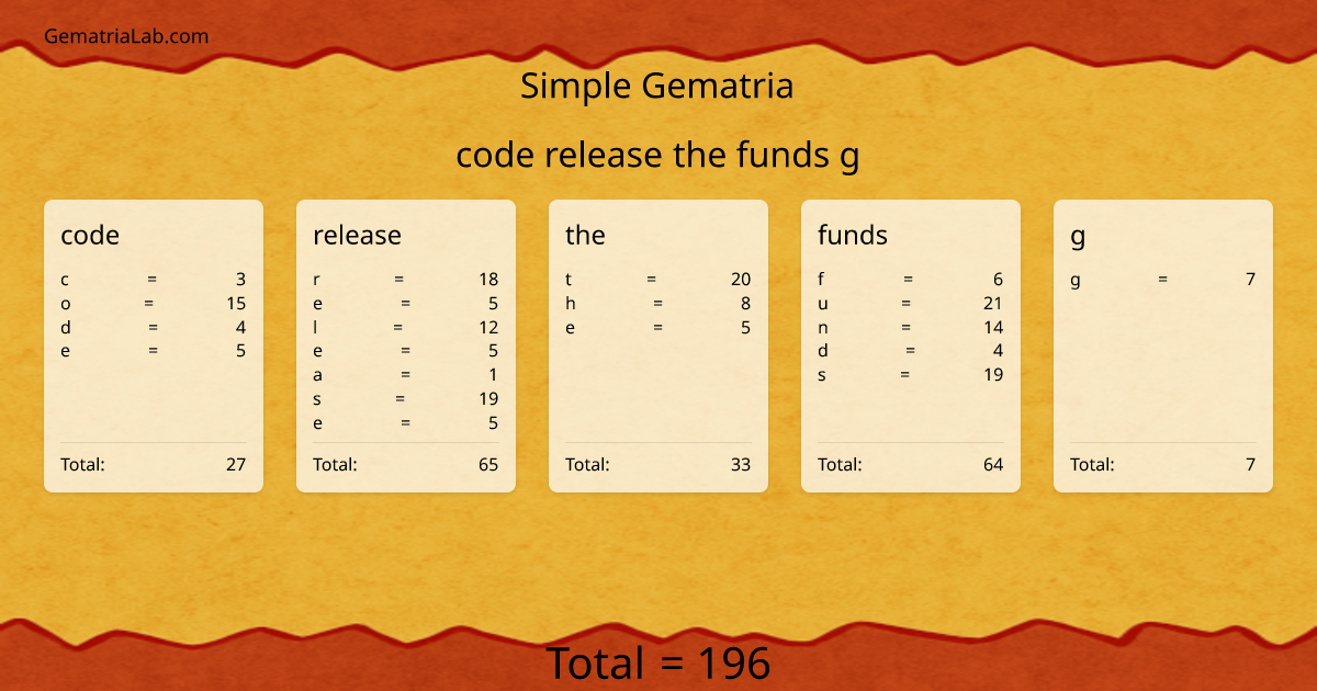 code release the funds g in simple Gematria